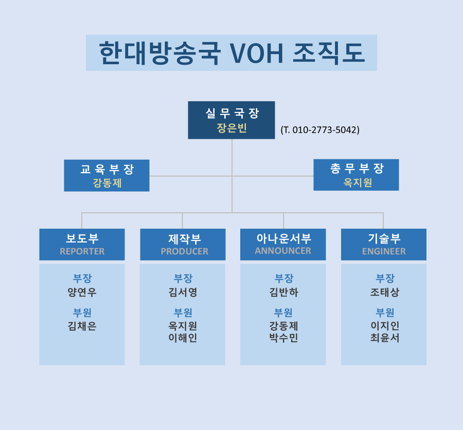 조직도