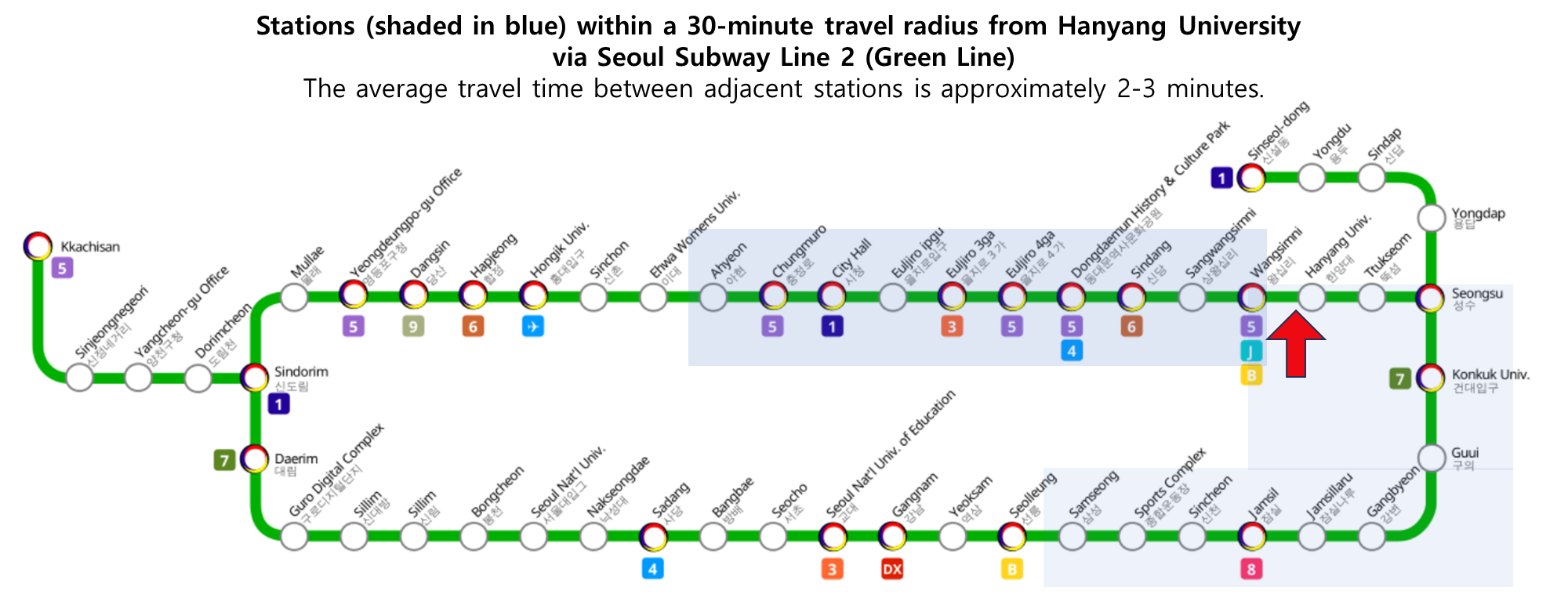 Recommended Hotels - HISPhonCog