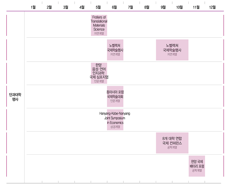 학문 간의 소통