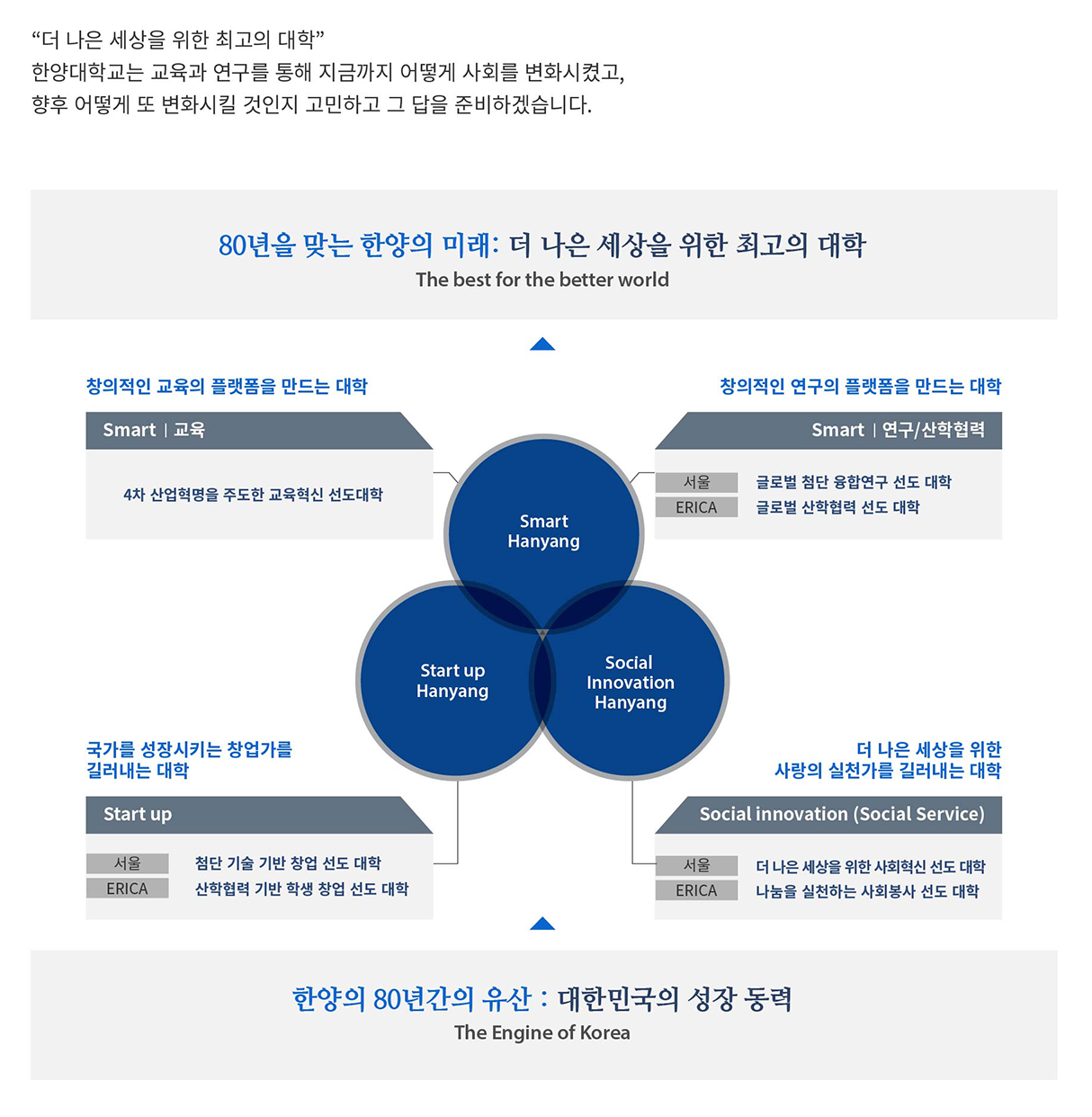기본 개요