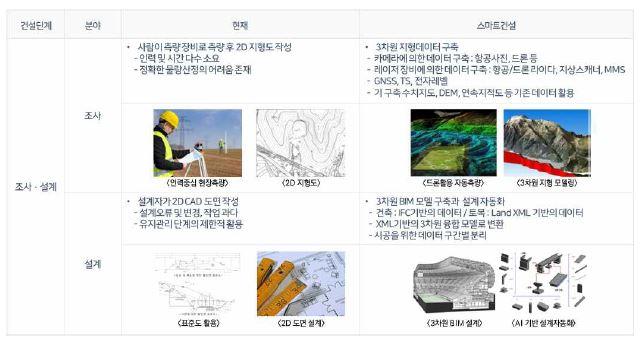 도시설계정보연구실 - 공학대학 건축학부