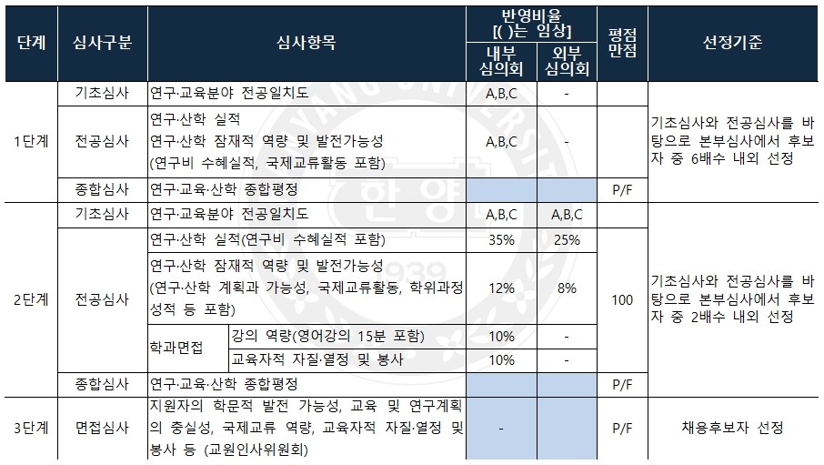 ERICA 정년트랙 - 교수 초빙