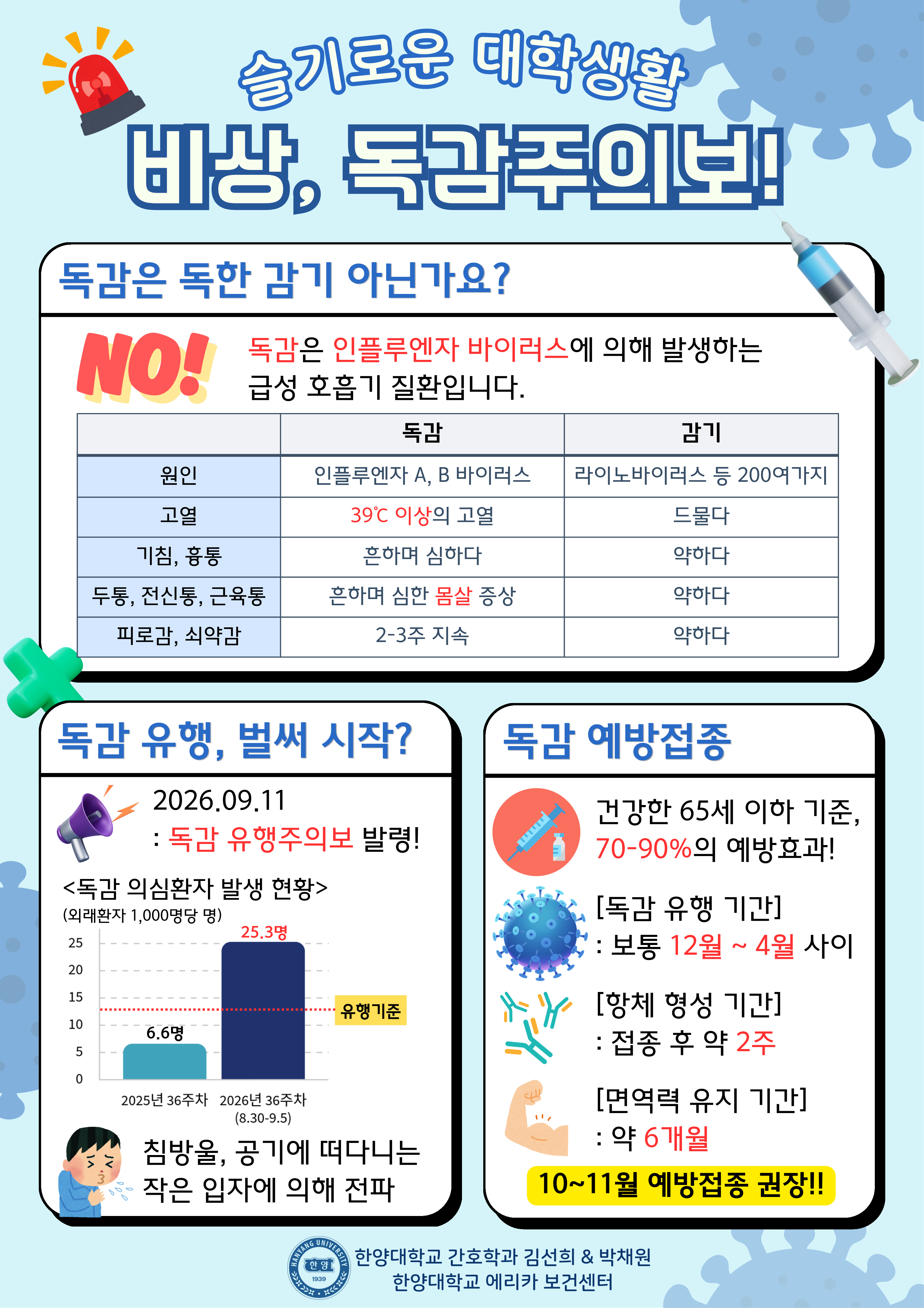 ERICA 독감 예방접종 할인 안내