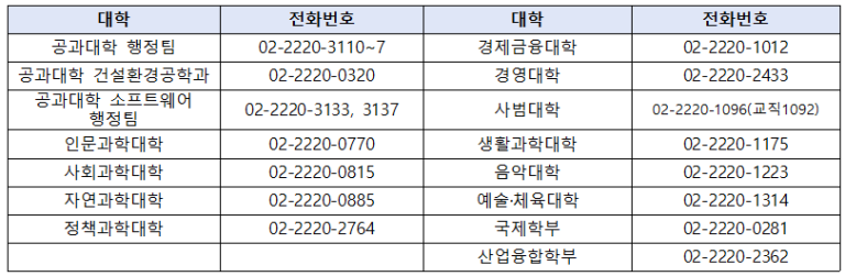 [참고2] 전공 문의처