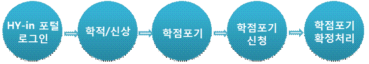 3. 신청시기 및 절차