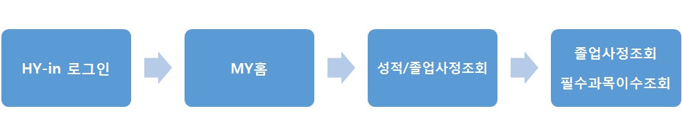 졸업요건