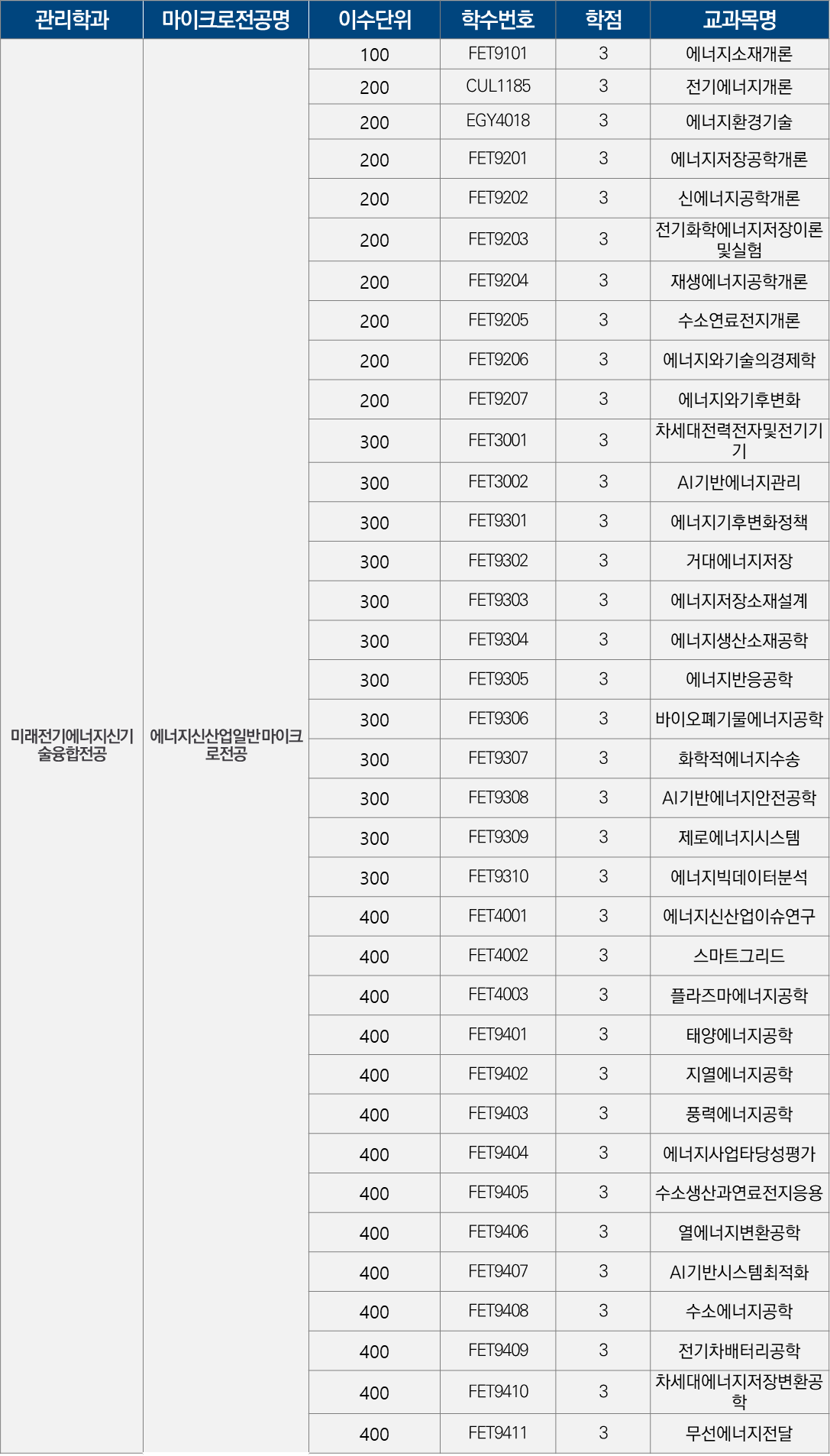 에너지신산업일반