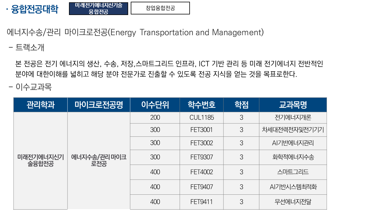 에너지수송/관리