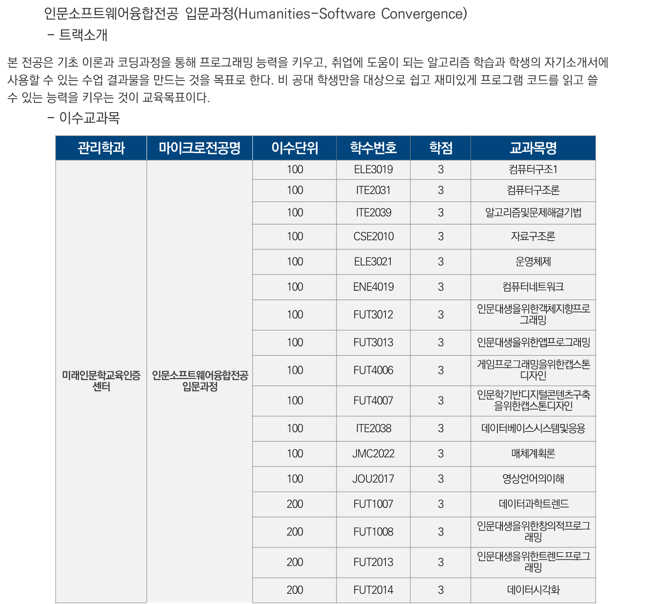 미래인문학교육인증센터