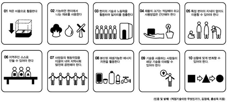 적정기술의 의미