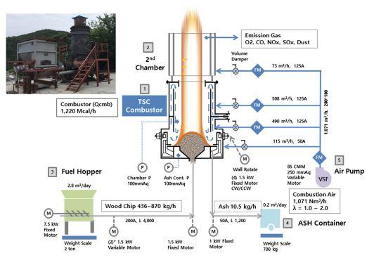 Recent Papers Published