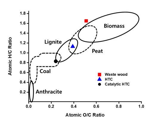 Recent Papers Published