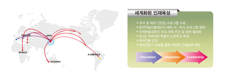 国际交流活动