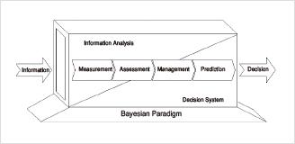 Information Analysis & Decision System LAB