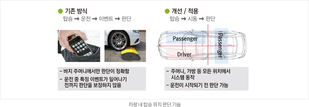 사이버물리시스템연구실3