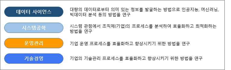 대학원 소개