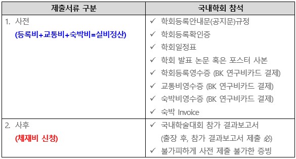 국내학술대회 참가 신청 및 제출서류 안내 (Ver. 220429_숙박비 한도 조정)