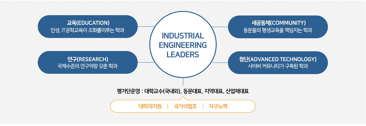 학과비전