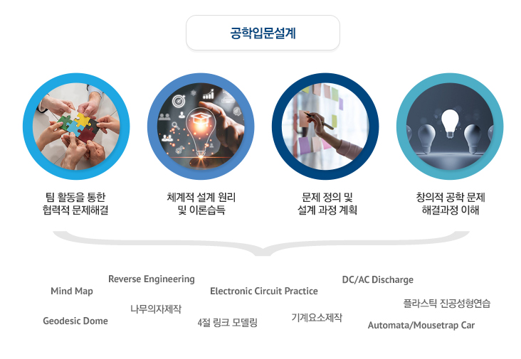 공학입문설계