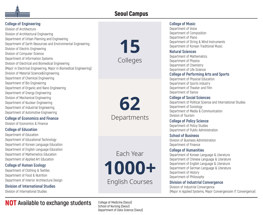 Field of Study Study at Hanyang