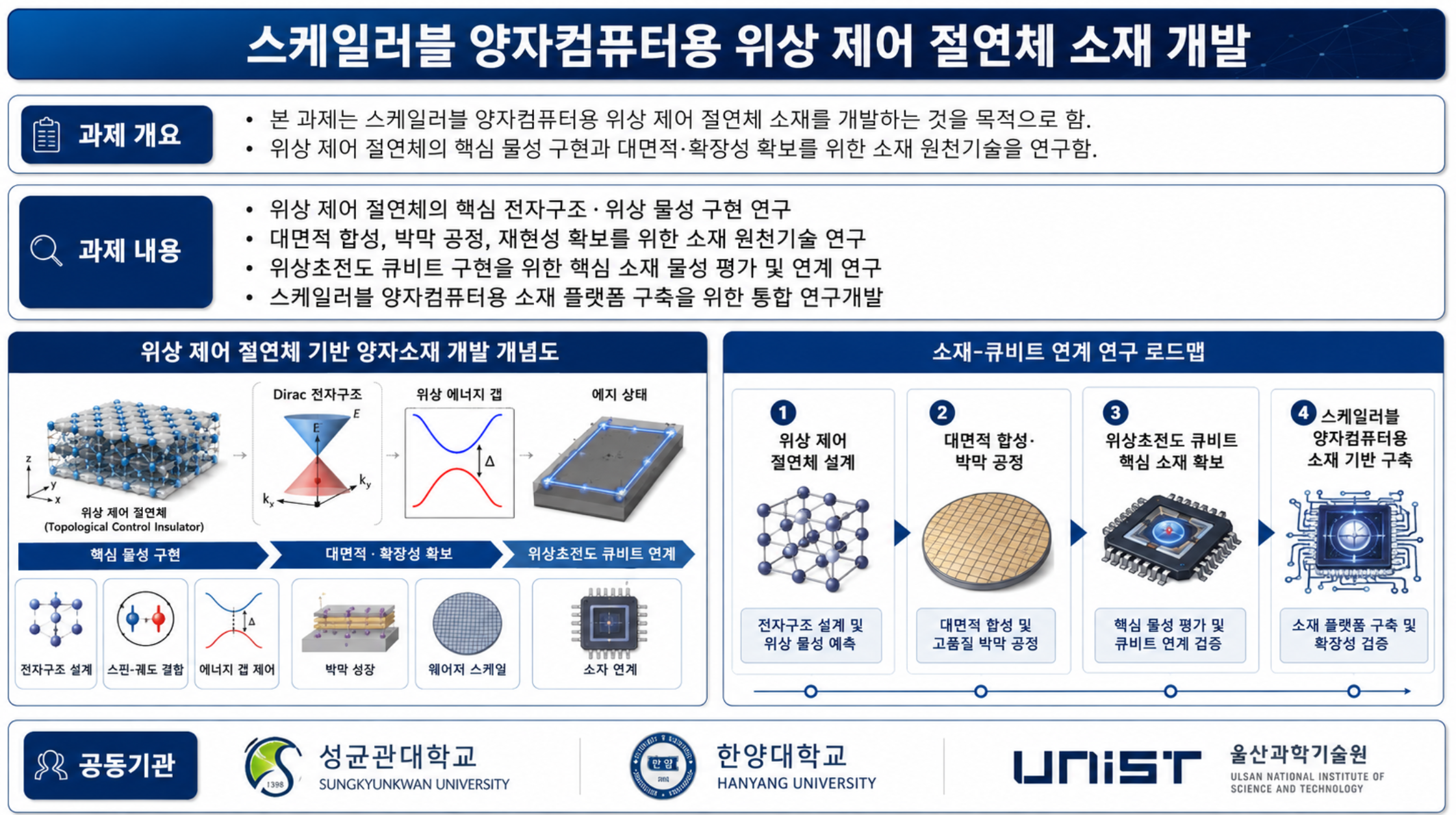 [박문집 교수] 계면 기능 분리형 위상 제어 절연체 소재 연구