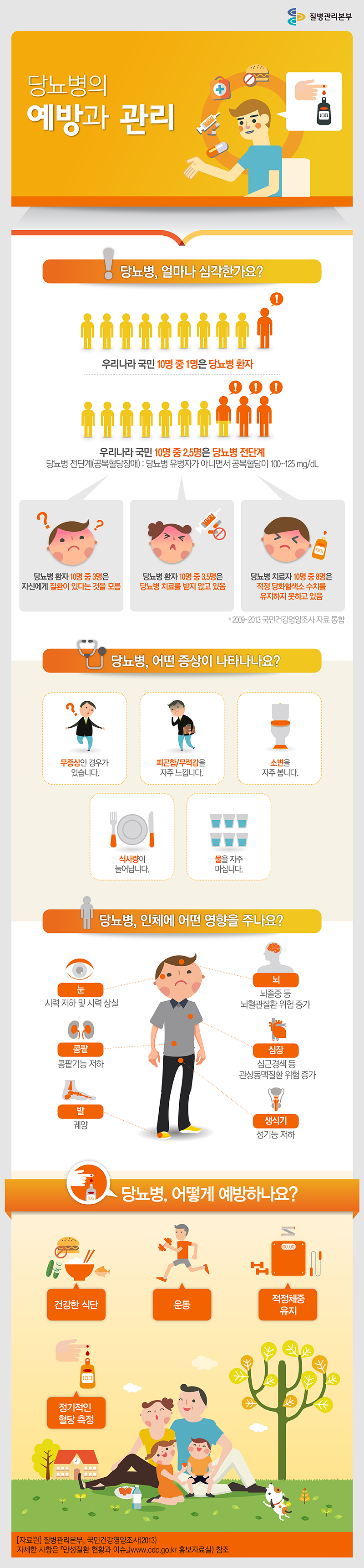 당뇨병의 예방과 관리