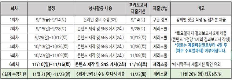 [체리 기부플랫폼] 2024 2학기 사회봉사활동 OT 주요안내