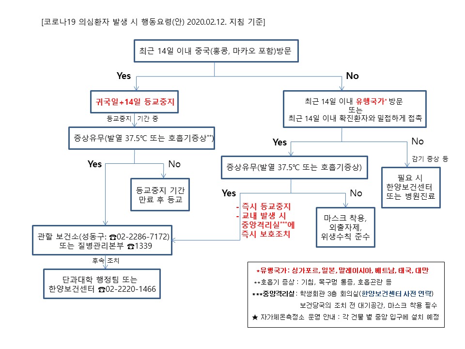 [서울 감염병관리위원회] 코로나19 의심환자 발생 시 행동요령 흐름도_2020.02.12.