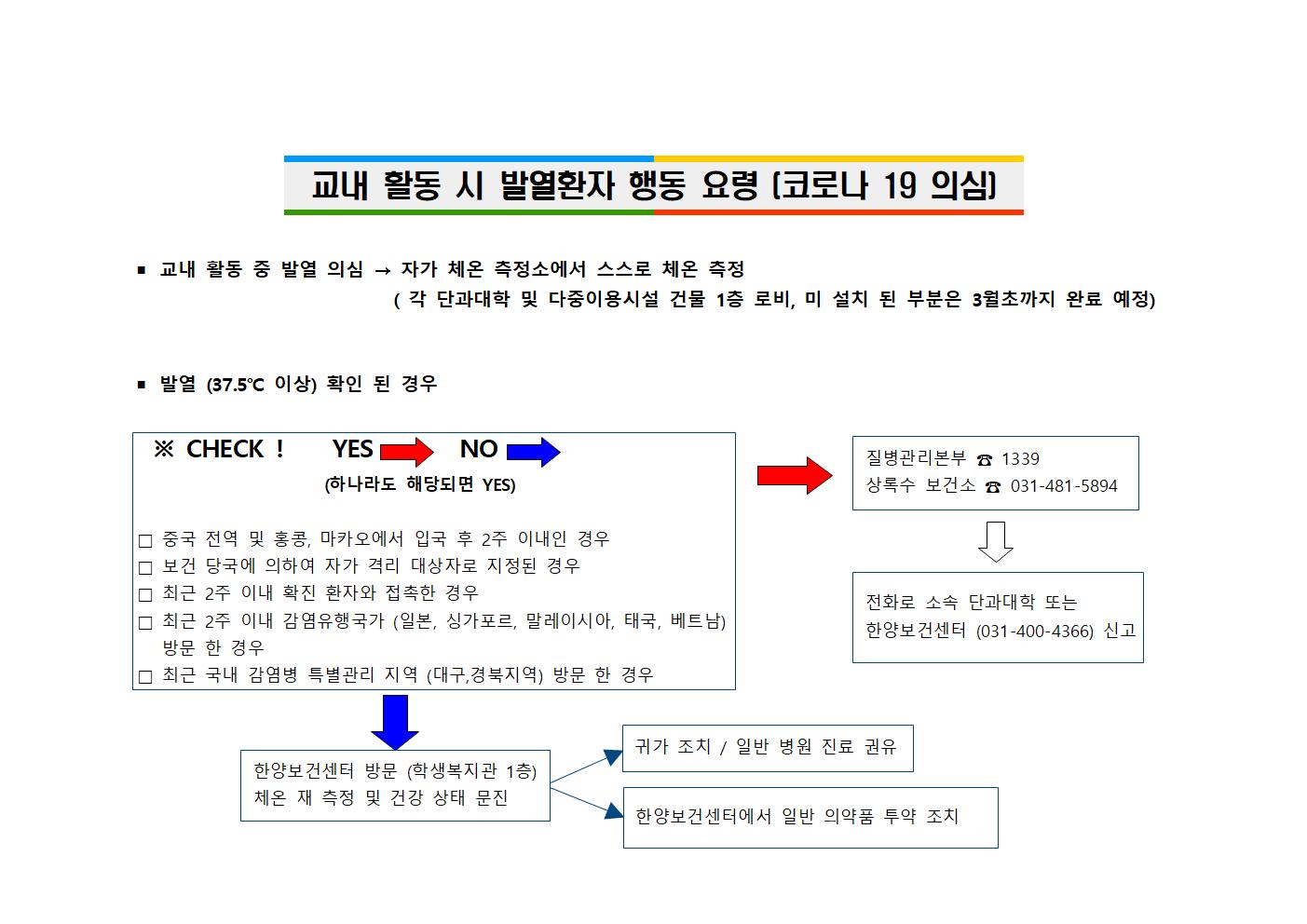 [ERICA캠퍼스] 코로나 19 감염예방을 위한 발열환자 발생시 행동 요령 (2020.02.26 기준)