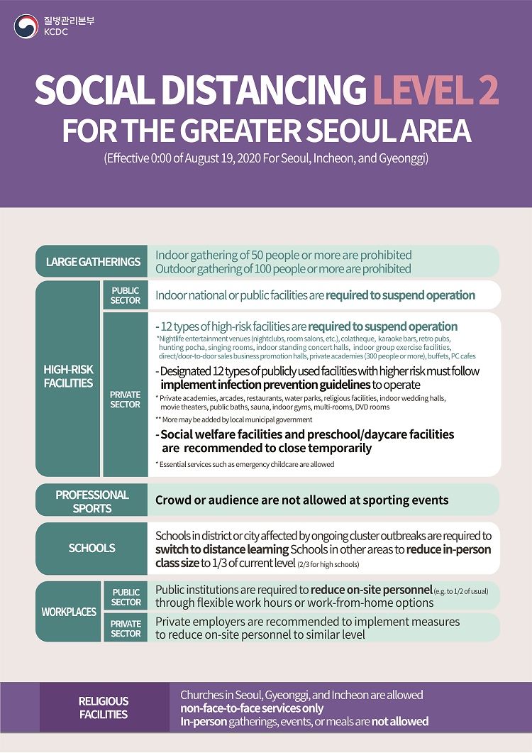 Social Distancing LEVEL2 For the Greater SEOUL Area