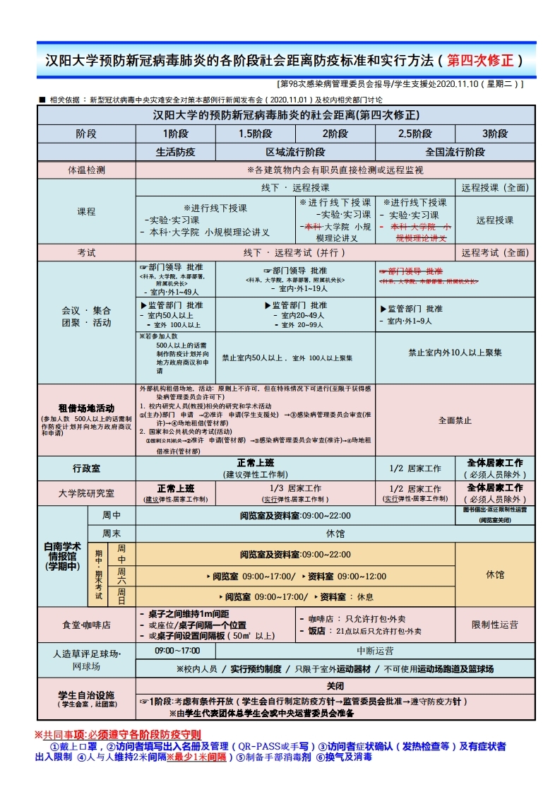 汉阳大学预防新冠病毒肺炎的各阶段社会距离防疫标准和实行方法（第四次修正）