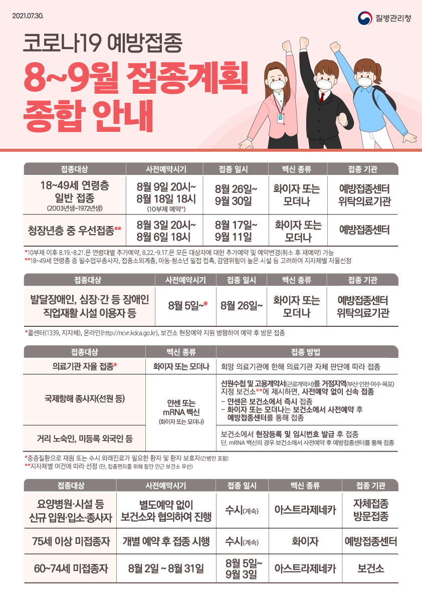 코로나19예방접종 8~9월 접종계획 종합 안내