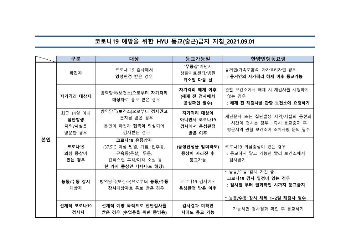 [감염병관리위원회] 코로나19 예방을 위한 HYU 등교(출근)금지 지침 안내