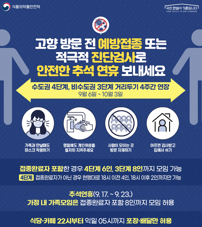 전국 사회적 거리두기 연장에 따른 방역수칙 준수 협조 요청