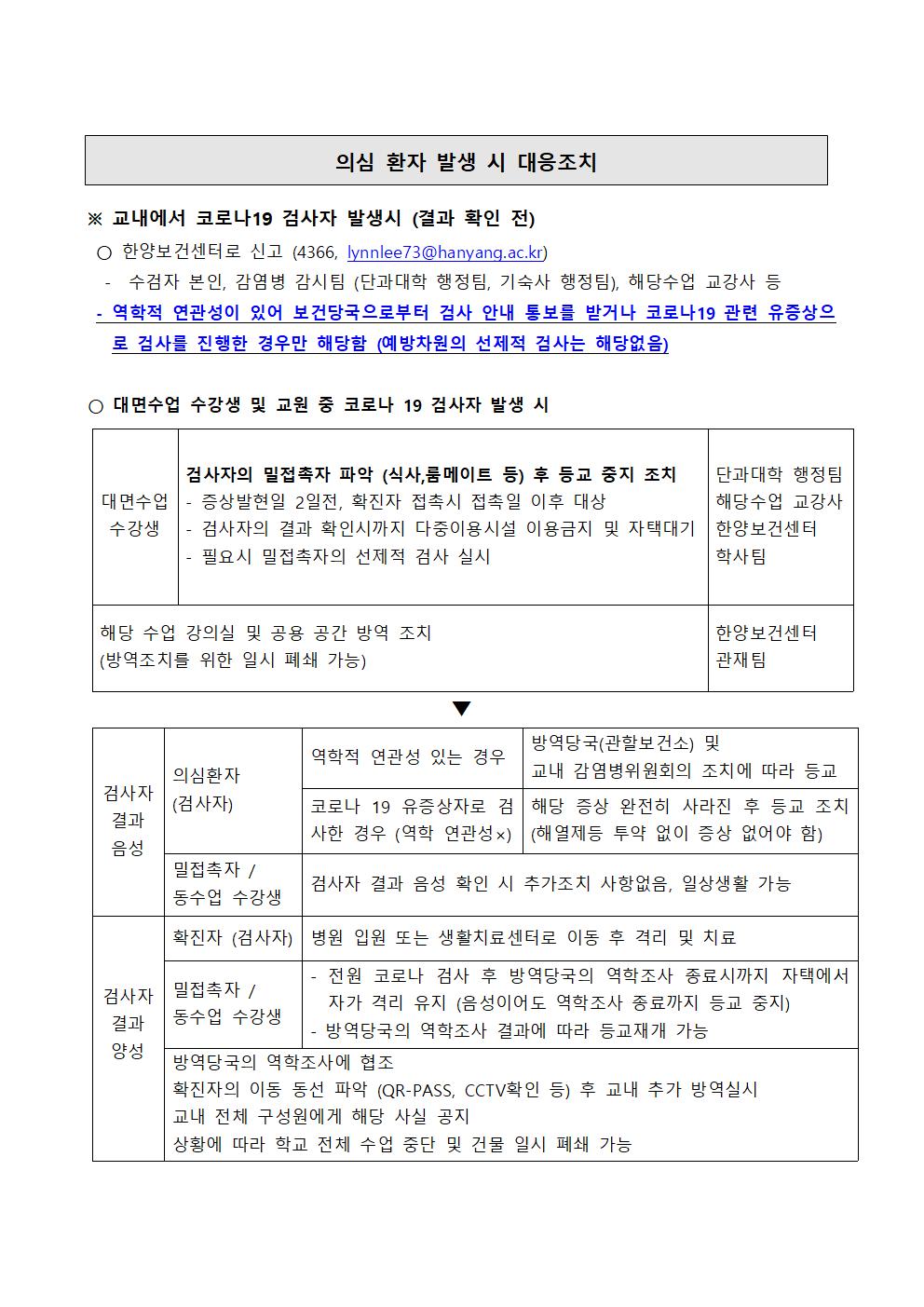 의심환자 및 확진자 발생시 대응조치
