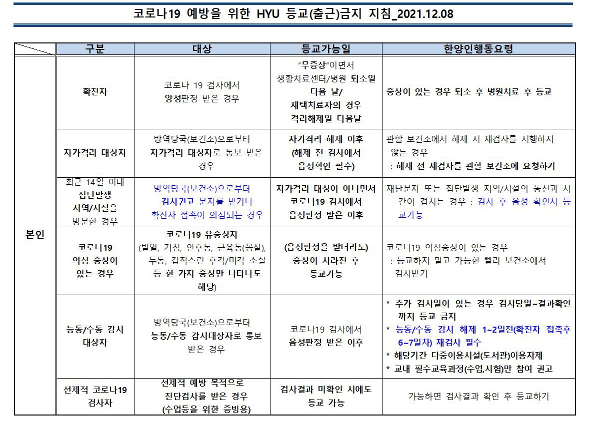 [ERICA 일상회복지원단 ] 코로나19 예방을 위한 HYU 등교(출근)금지 지침 변경 안내 (2021.12.09)