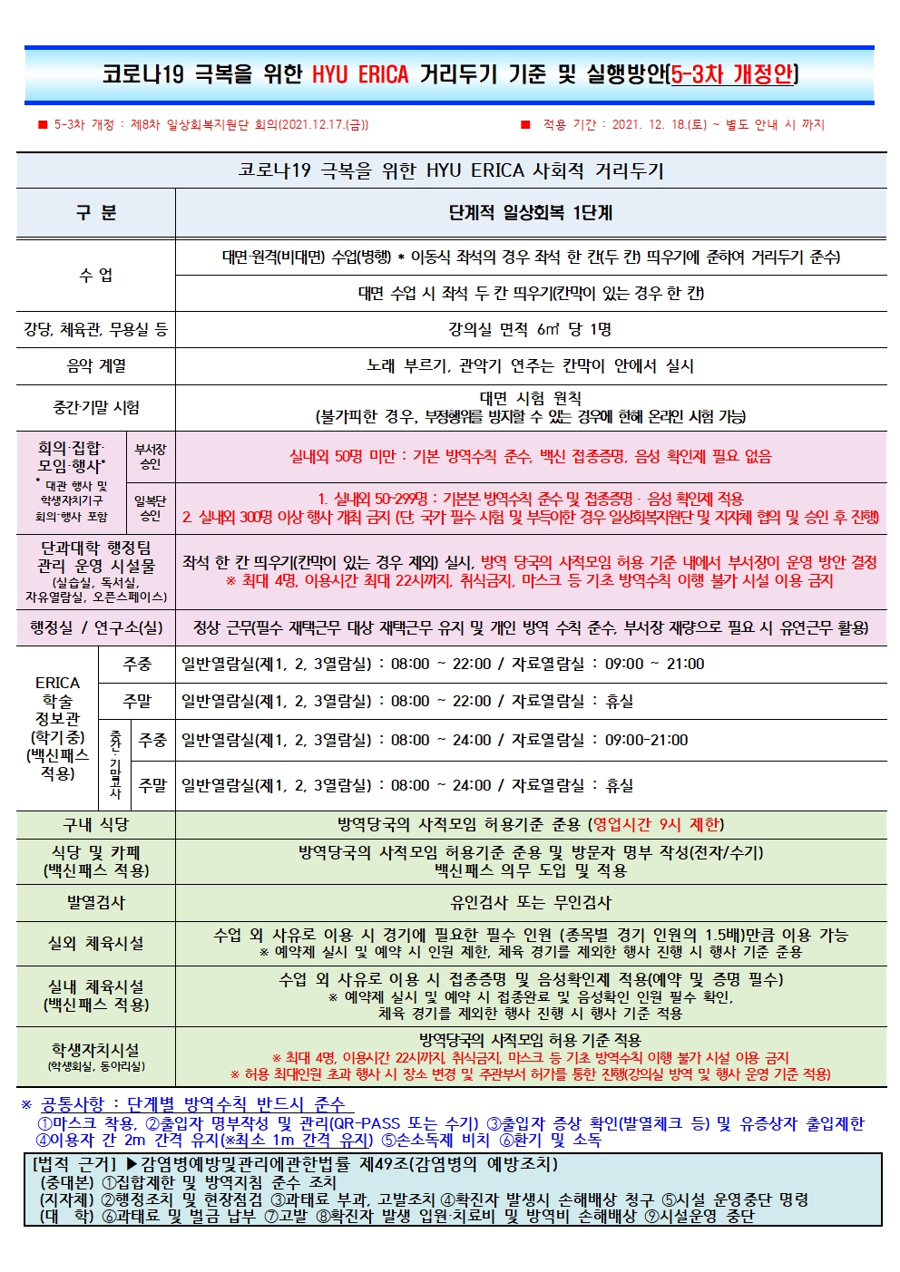 [ ERICA 일상회복 지원단] HYU ERICA  거리두기 기준 및 실행 방안 변경 안내 (5-3차)