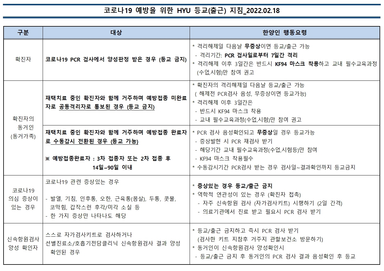 [ ERICA 일상회복 지원단] 코로나 19 예방을 위한 등교지침 안내 (2022.02.18)