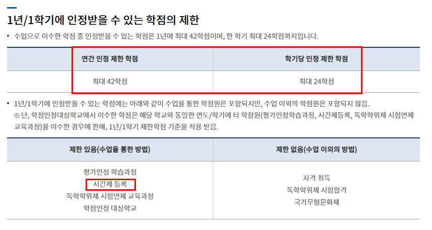 2023학년도 1학기 시간제등록생 수강신청 및 수업료 납부 안내