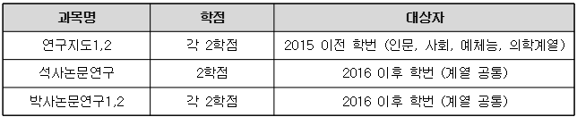 2024-2학기 연구지도 결과보고서 제출 안내(~12/20)