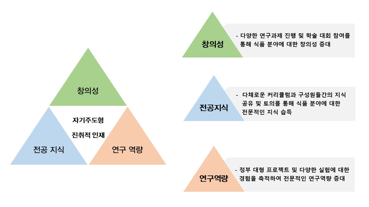 교육목표