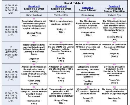 [최서현, 신윤희] Developing an Instructional Design for Creative Problem-Solving in the XR Environment