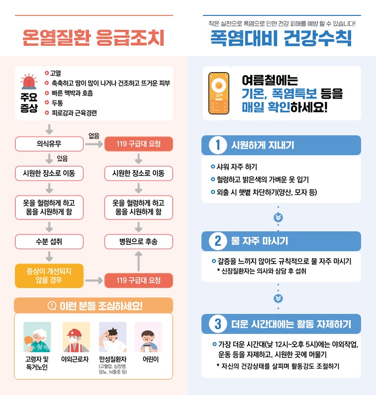 폭염대비 건강수칙