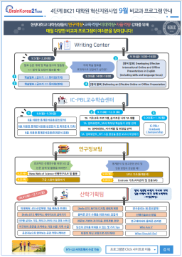 [교육안내] 4단계 BK21 대학원혁신지원사업 9월 비교과 프로그램 안내