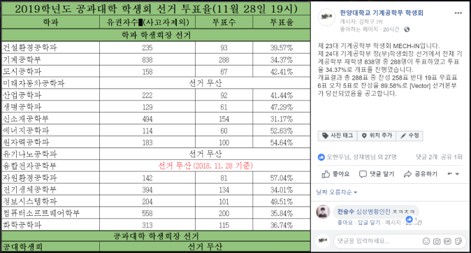 [2018.11.28] 한양대학교 기계공학부 제 24대 학생회 VECTOR