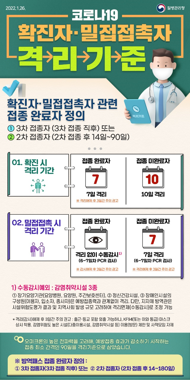 코로나19 확진자,밀접접촉자 격리기준 안내