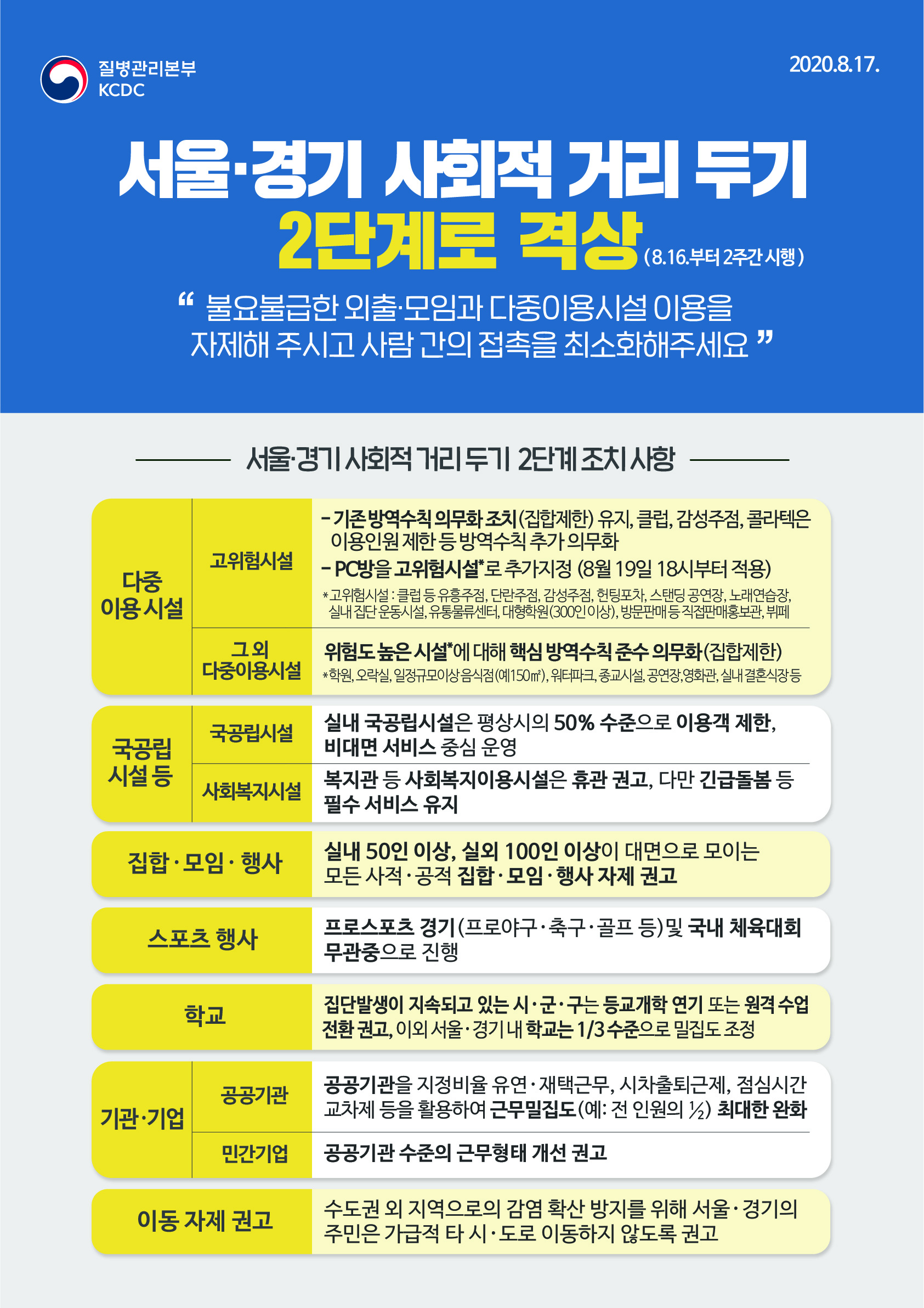 사회적 거리두기 2단계