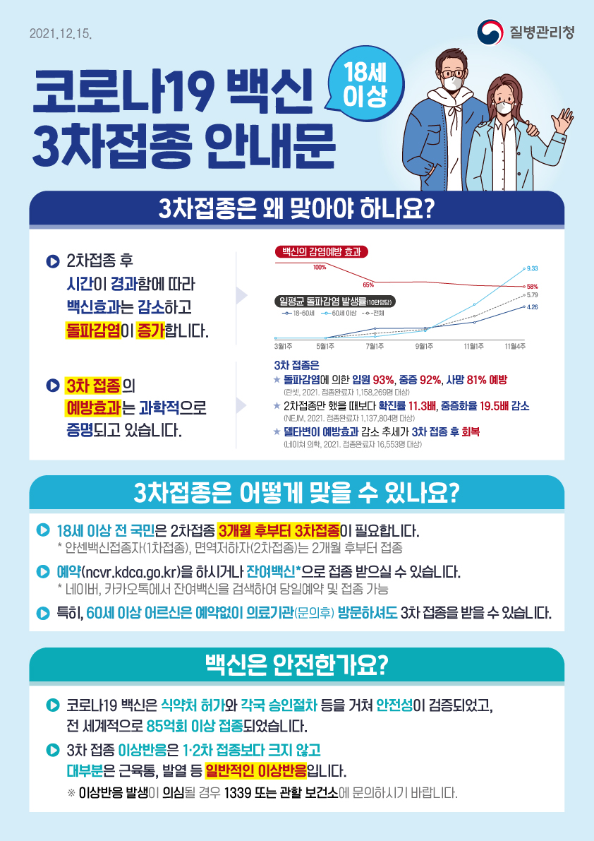 코로나 19 백신 3차접종 안내 (18세 이상)
