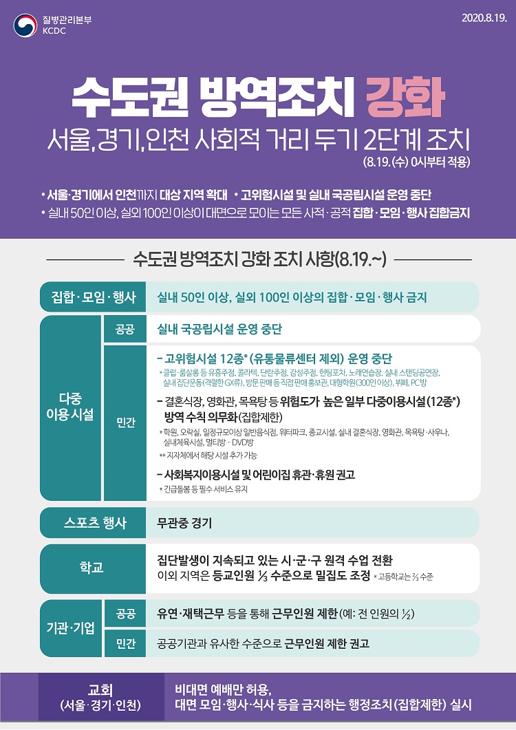 수도권 방역조치 강화_8.19부터 적용