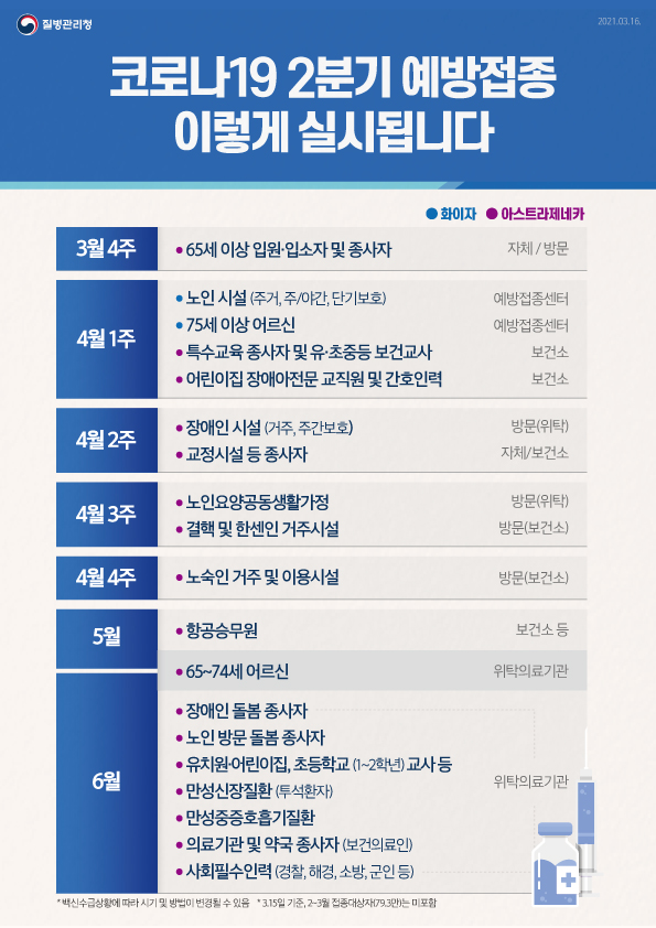 코로나19 2분기 예방접종 이렇게 실시됩니다
